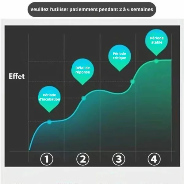 Dispositif anti taupes à ultrasons solaire – Image 6
