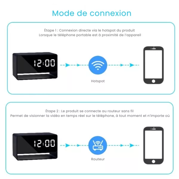 Caméra espion cachée dans réveil numérique – Surveillance discrète HD pour maison ou bureau – Sécurité invisible 24h/24