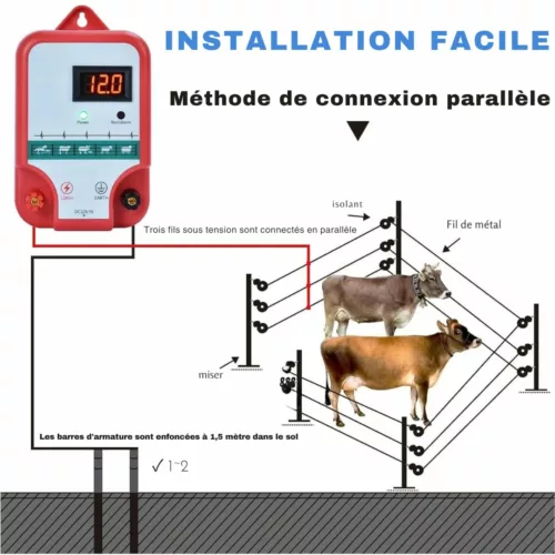 Clôture électrique solaire contre sangliers – Protection efficace et autonome pour jardin et cultures