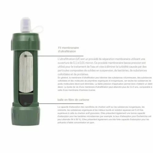 Filtre eau compact pour gourde randonnée – Boire partout en sécurité – Léger, durable et ultra pratique